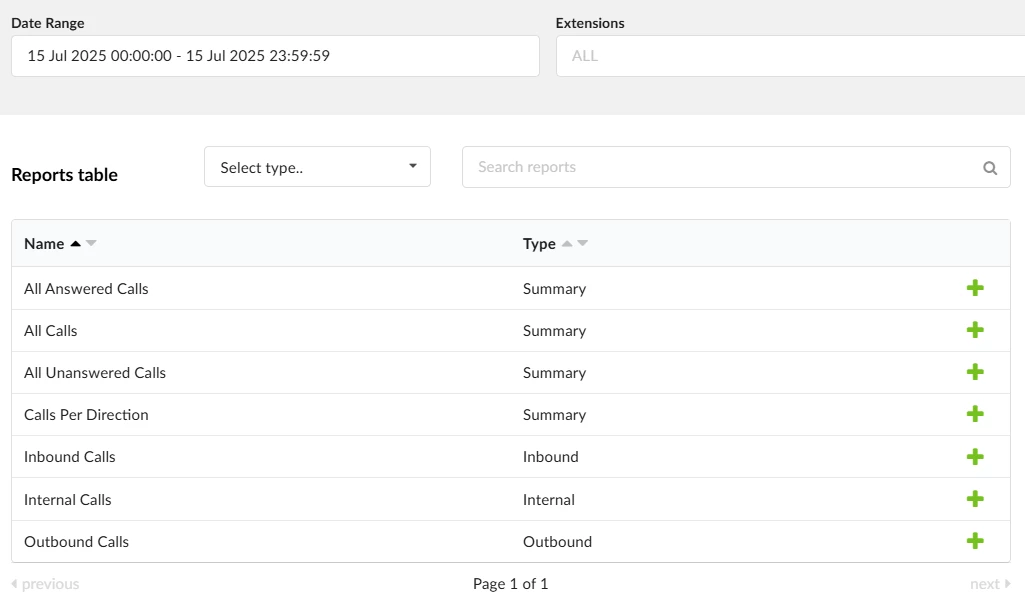 VoIP solutions for SMBs Ontario
