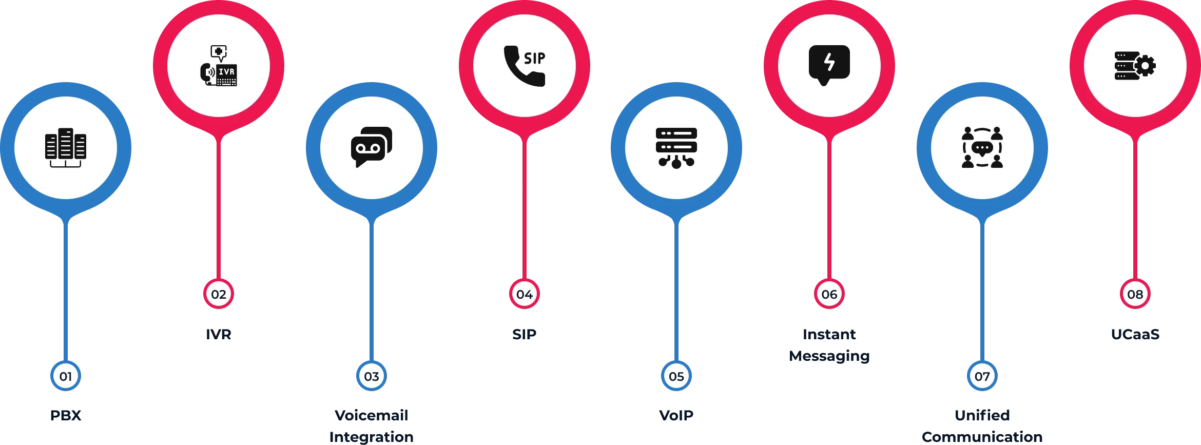 telecommunication service provider