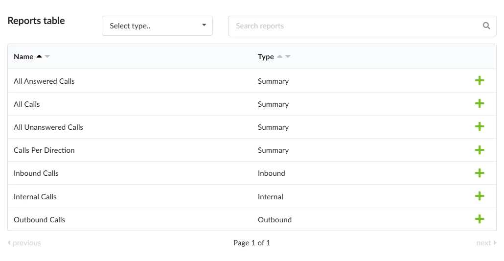 Automatic call transcription